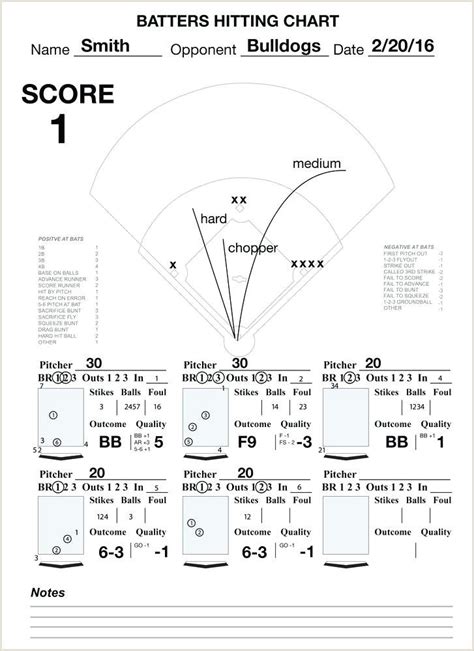 printable baseball pitching charts printable word searches