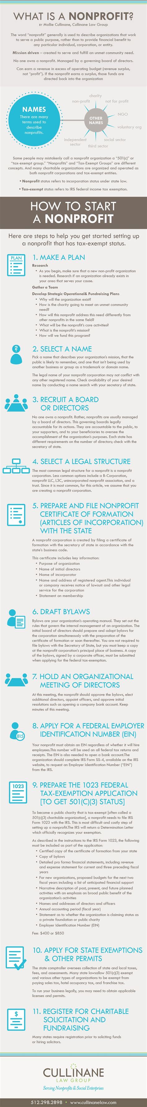 How To Set Up A Non Profit With 501 C 3 Status Nonprofit Startup
