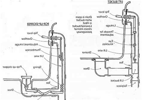bathtub drain assembly diagram home wiring diagrams bathtub drain parts diagram