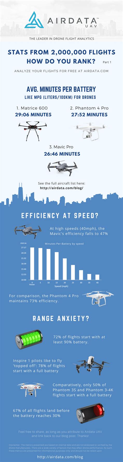 drone flight stats part  airdata uav drone blog