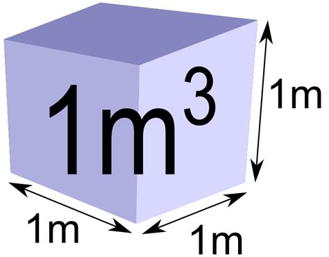cubic meter openclipart
