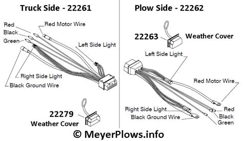 meyerplowsinfo meyer plow wiring identification information