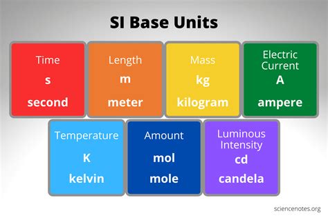 base units