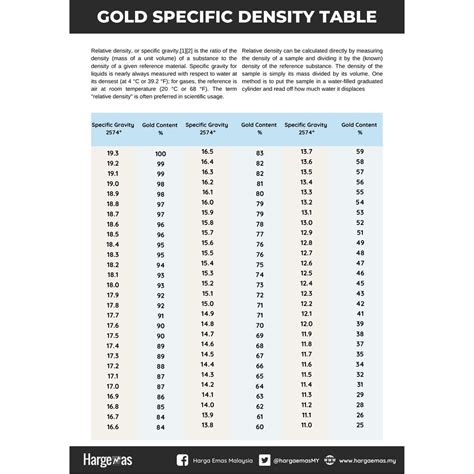 gold specific gravity density table infographic timbangan air emas