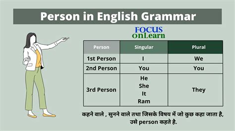 person  english grammar  hindi