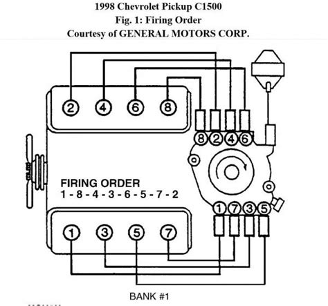 chevy  distributor wiring diagram