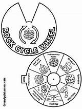 Cycle Rock Craft Worksheet Activity Drawing Lessons Apple Green Subject Grade Kindergarten Getdrawings sketch template
