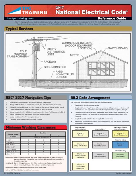 quick reference guide national electrical code