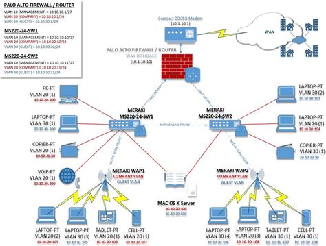 visio network diagram   plan   small business network im   implement