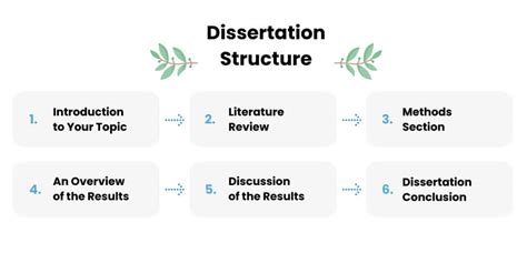 write  dissertation tips step  step guide