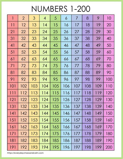 number chart  xxx hot girl