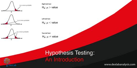 hypothesis testing  introduction