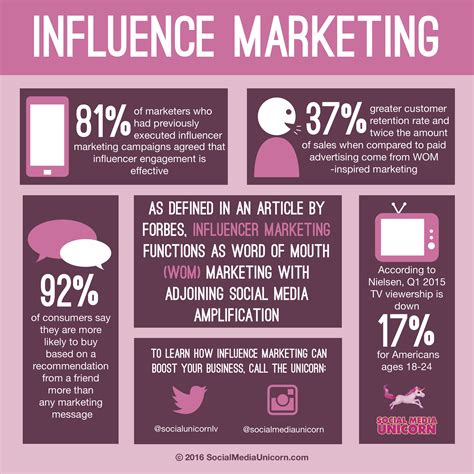 influence marketing tips social media unicorn