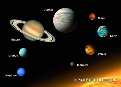 postkarte planeten des sonnensystems weltall englisch