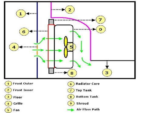 schematic  radiator assembly  scientific diagram