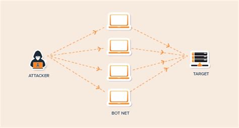 What Is Ddos Attack And How Does It Work Tech Desk India