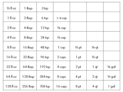 Liquid Measurements Chart Measurement Conversion Chart