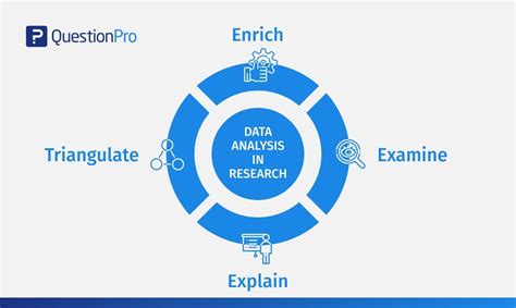 data analysis  research  data types  data data analysis