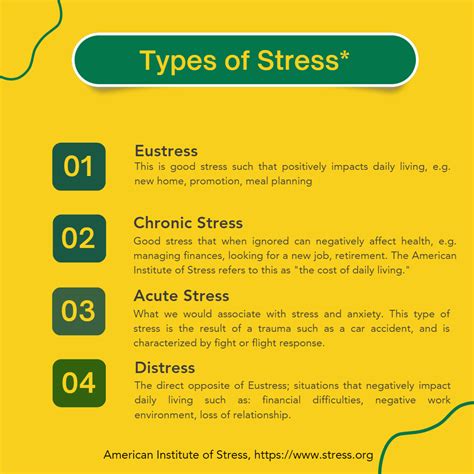 Types Of Stress – Hopes Couch