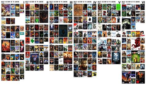 wanted  share   chart      pc games     decades