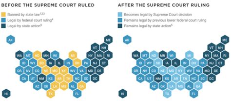 Same Sex Marriage Legalized In All States Flowingdata