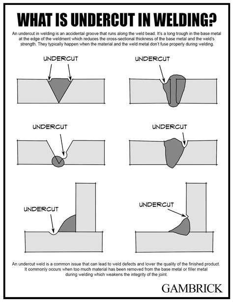 undercut  welding diagram chart  modern design