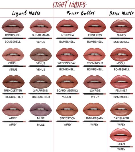 choose  perfect lip liner   lipstick blog huda beauty