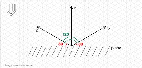 isometric grid learn     vectornator