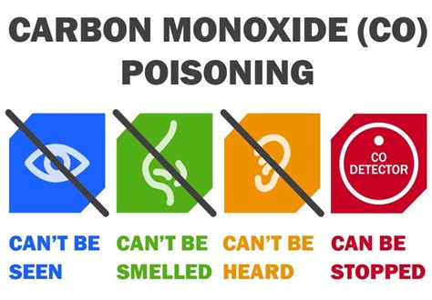 dangers  carbon monoxide white plains public safety