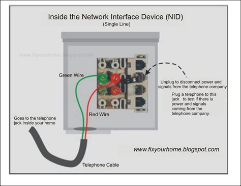 fix  home telephone network interface device nid