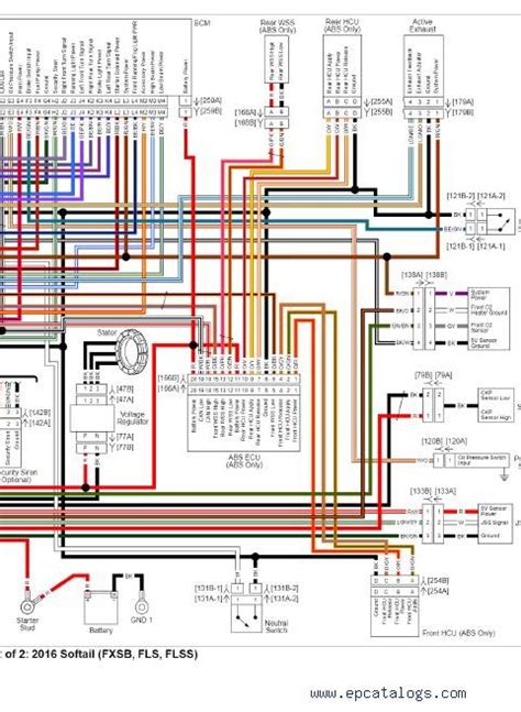 wiring diagram  harley davidson iot wiring diagram