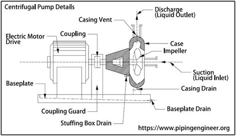 introduction  centrifugal pumps  piping engineering world