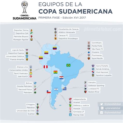 los equipos de la copa sudamericana  infografias