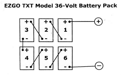 ezgo  volt battery wiring diagram wiring diagram