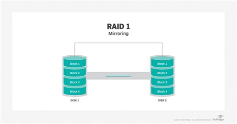 raid redundant array  independent disks clifton systems