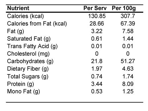 nutrition facts services  fda food label compliance
