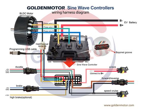 brushless motors bldc motor sensorless motor motor controllers foc controller field