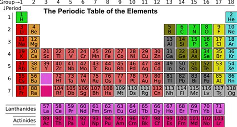 updated periodic table russian scientists propose    ordering  elements