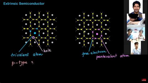 solid state youtube