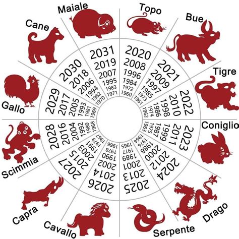 calcolo oroscopo cinese    segni zodiacali cinesi