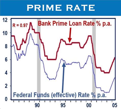 prime rate definition  examples market business news