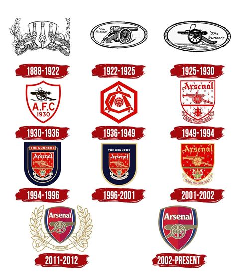 arsenal logo symbol meaning history png brand