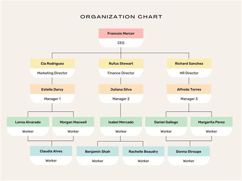 tech company org chart org chart organizational chart sexiezpicz web porn