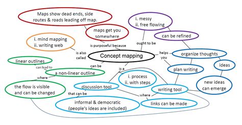 concept mapping elina hill