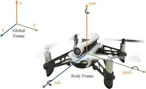 parrot mambo drone  coordinate frames  scientific diagram