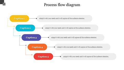 incredible process flow diagram  template  node