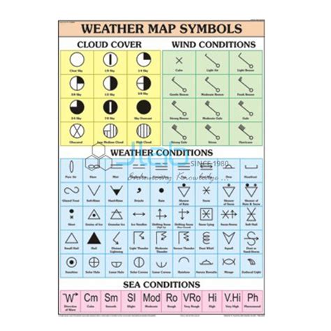 weather map symbols chart india weather map symbols chart manufacturer