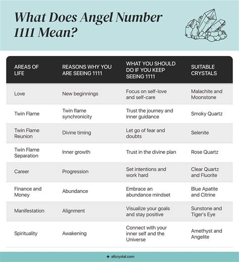 angel number  reasons      allcrystal