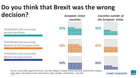 brexit reaction    consequences  uk leaving  eu