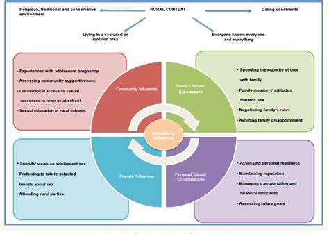 pregnancy process in canada blackmores pregnancy